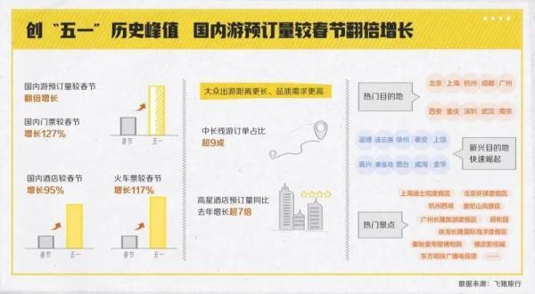 2.74亿人次！这里成“五一”最热门目的地