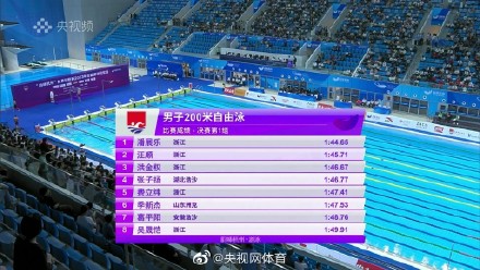 潘展乐冠军赛200米自由泳夺冠