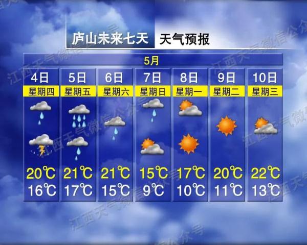 大暴雨+强雷电齐袭江西！就在今天！