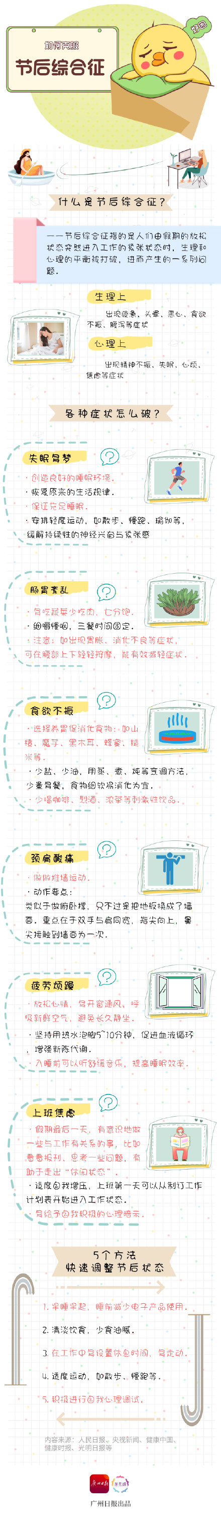 转发收藏！一图教你克服节后综合征