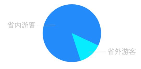3125万人次，369.7亿元……大家在浙江玩得有多嗨？