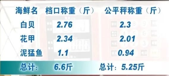 俩空盒重半斤？！游客在海陵岛遭遇特产“刺客”，白花这么多→
