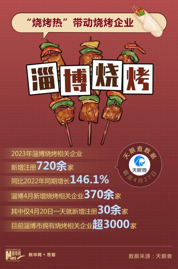 火爆出圈，淄博究竟做对了什么？