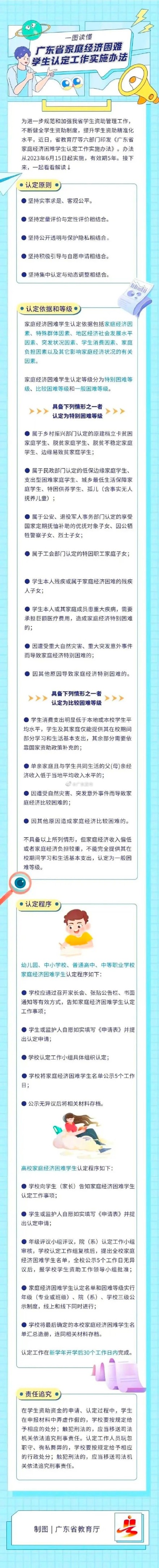 广东明确家庭经济困难学生认定办法