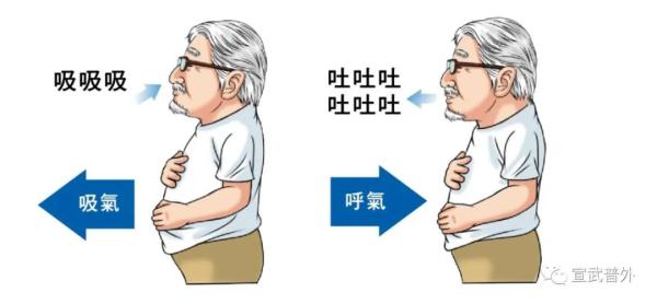 怎样咳嗽才有效