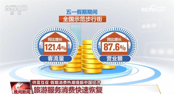 供需互促 市场潜力大韧性强 推动中国经济持续回升向好