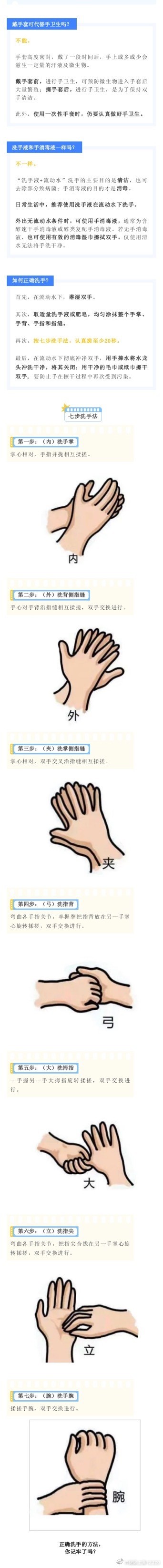 你的手洗干净了吗？“七步洗手法”请记牢！