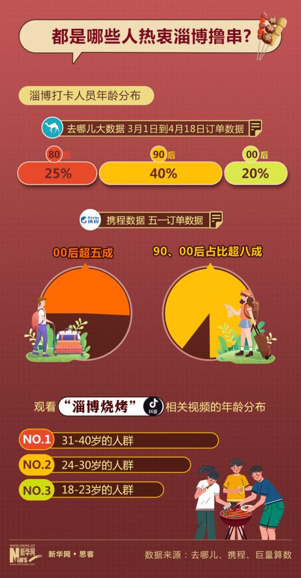 火爆出圈，淄博究竟做对了什么？