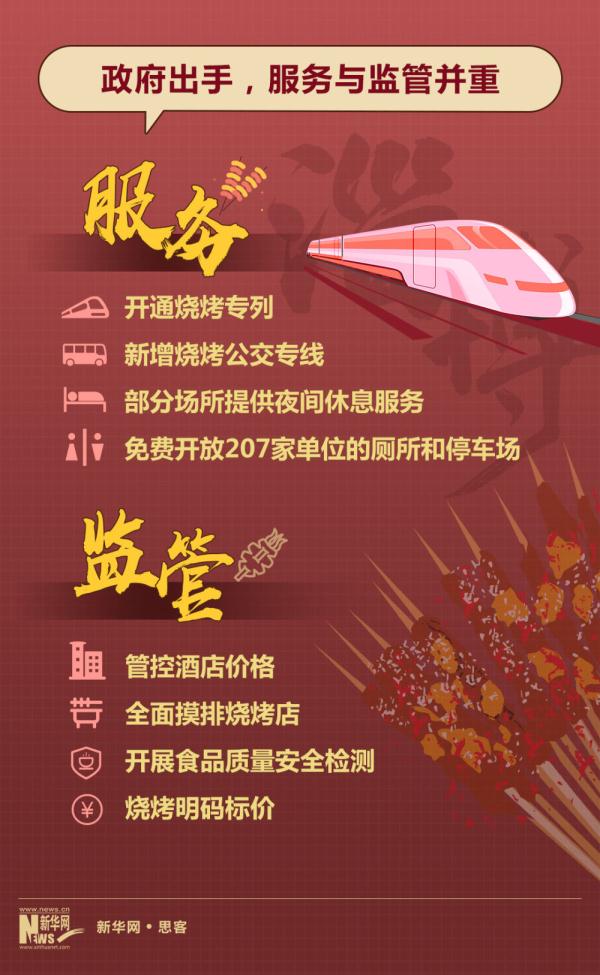 火爆出圈，淄博究竟做对了什么？