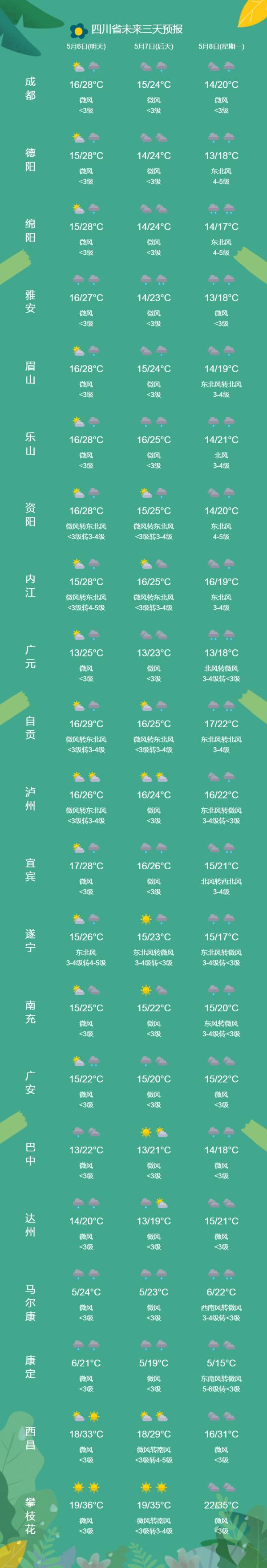 风雨来袭！四川拉响入汛后首个地灾黄色预警