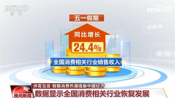 供需互促 市场潜力大韧性强 推动中国经济持续回升向好