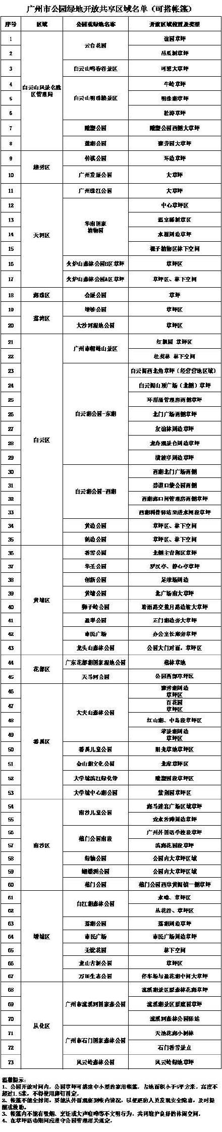 广州拟开放73处可搭帐篷公园绿地