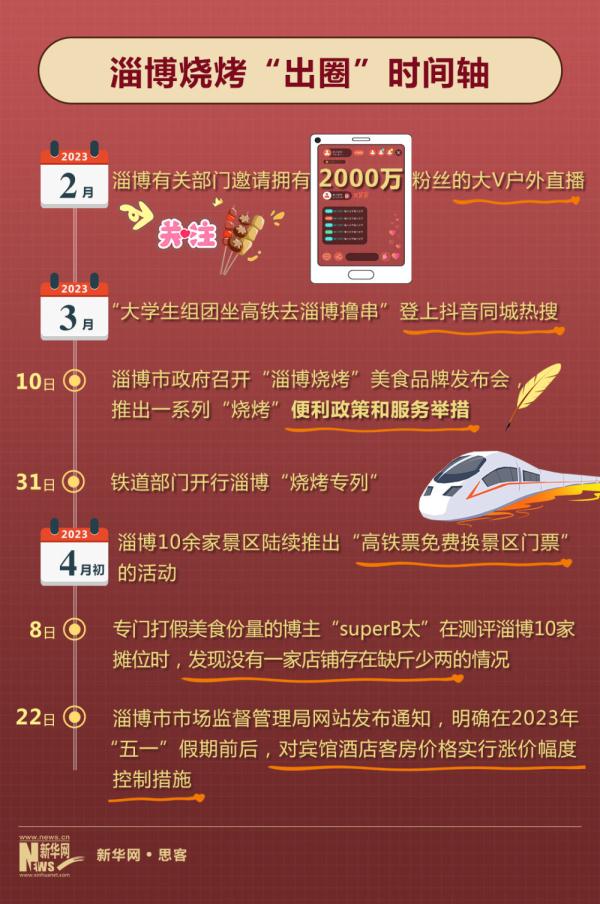 火爆出圈，淄博究竟做对了什么？