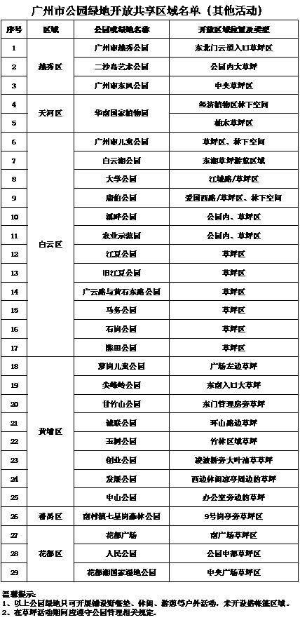 广州拟开放73处可搭帐篷公园绿地