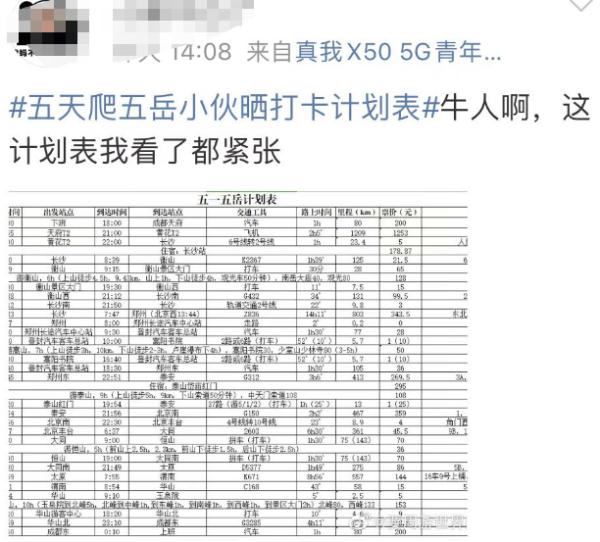 小伙“5天爬五岳”，网友看完计划表沉默了