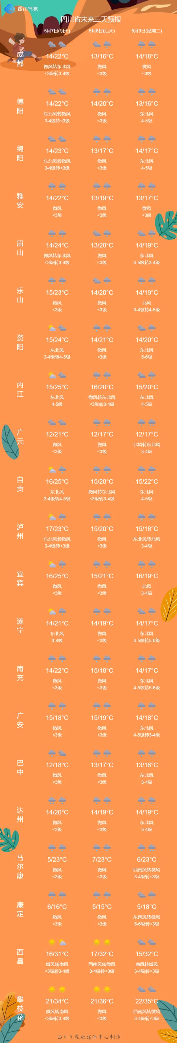 @成都人 注意!气温要“跳水”啦 @成都人 注意!气温要“跳水”啦