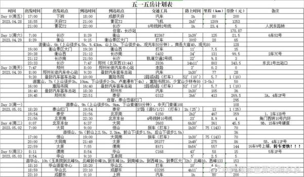 小伙“5天爬五岳”，网友看完计划表沉默了
