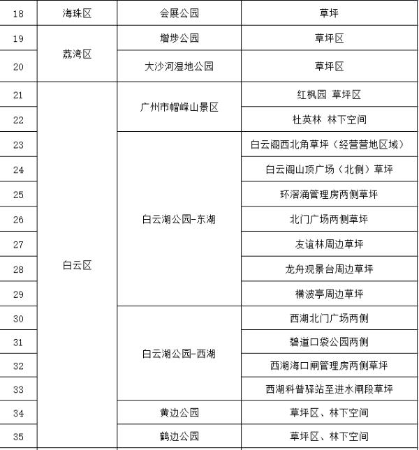名单来了！广州拟开放73处公园草坪搭帐篷！