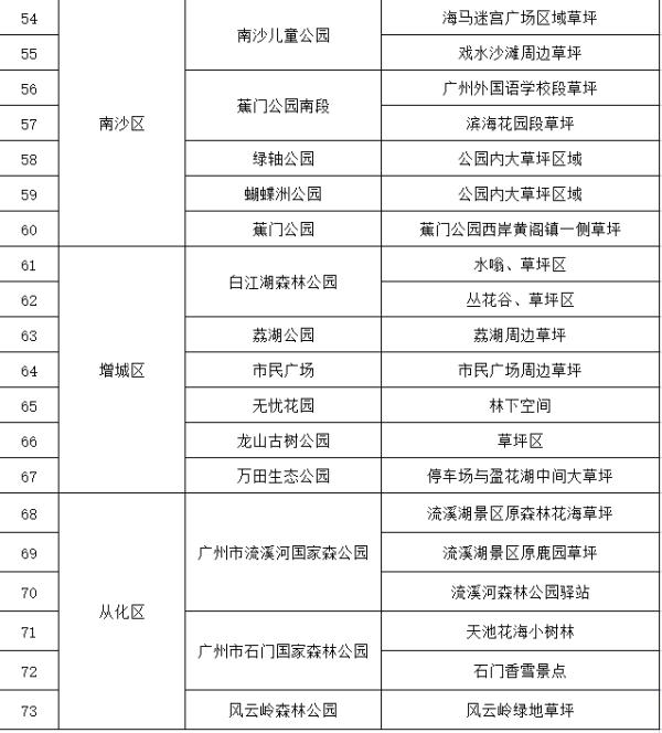 名单来了！广州拟开放73处公园草坪搭帐篷！