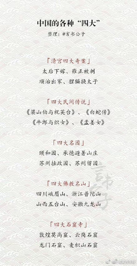 中国各种“四大”，基本的文学常识，一起来了解一下吧！