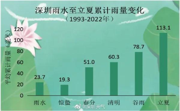 强降水+降温！还有8级大风！深圳这时段雨最大……
