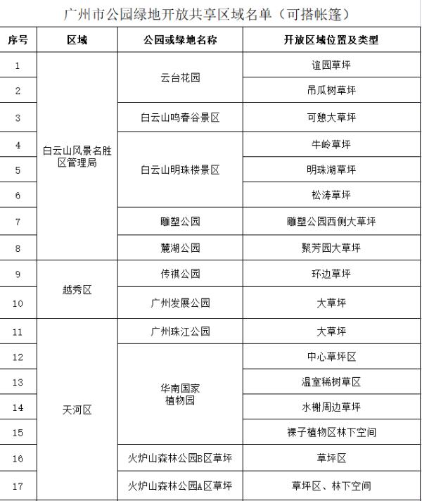 名单来了！广州拟开放73处公园草坪搭帐篷！