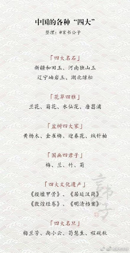 中国各种“四大”，基本的文学常识，一起来了解一下吧！