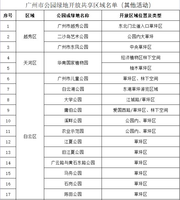 名单来了！广州拟开放73处公园草坪搭帐篷！