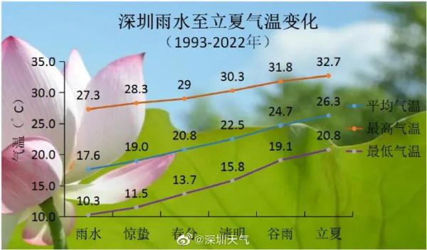 强降水+降温！还有8级大风！深圳这时段雨最大……