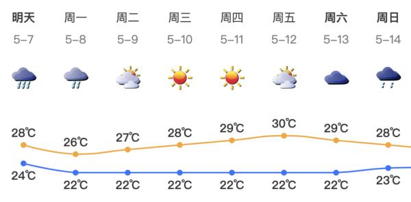 强降水+降温！还有8级大风！深圳这时段雨最大……