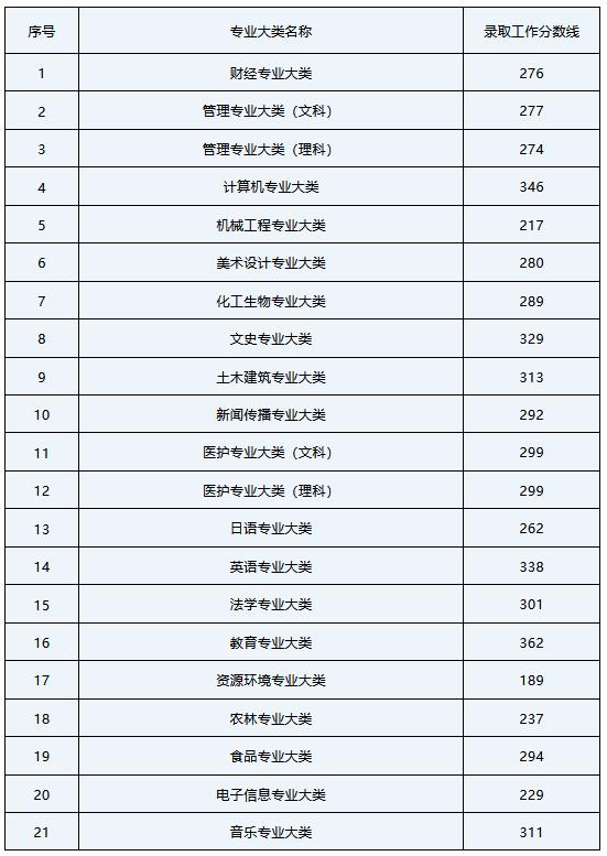 江苏可以查分了！