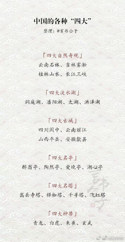 中国各种“四大”，基本的文学常识，一起来了解一下吧！