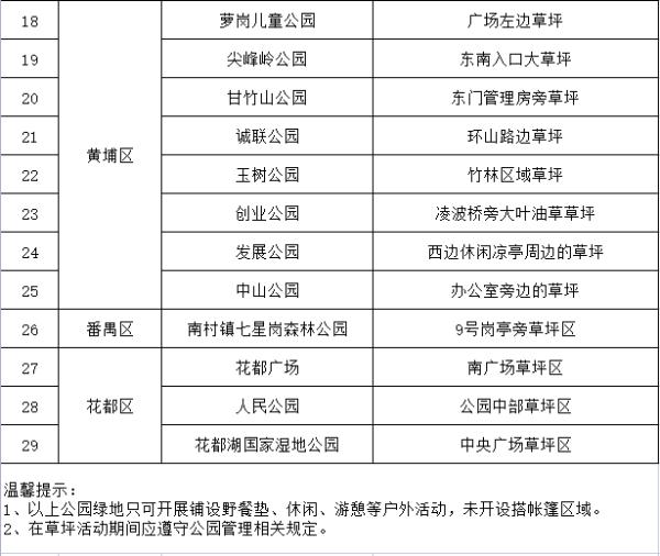 名单来了！广州拟开放73处公园草坪搭帐篷！
