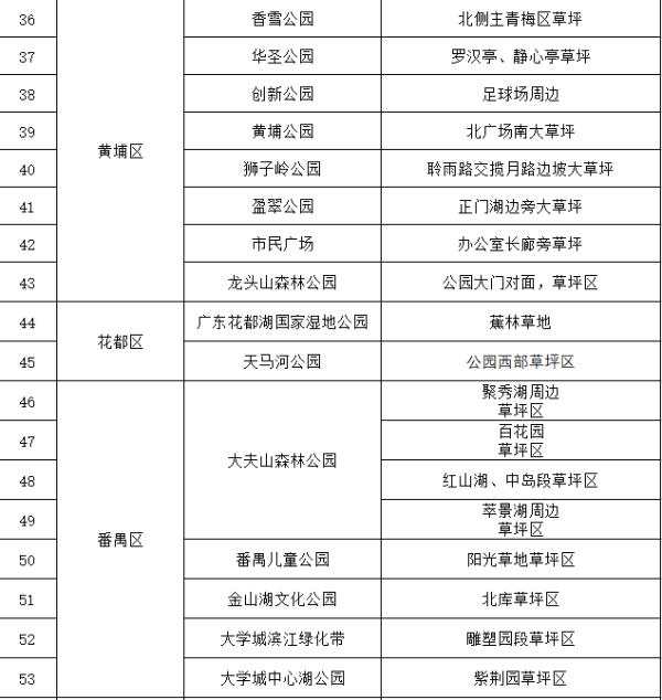 名单来了！广州拟开放73处公园草坪搭帐篷！