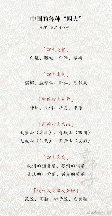 中国各种“四大”，基本的文学常识，一起来了解一下吧！
