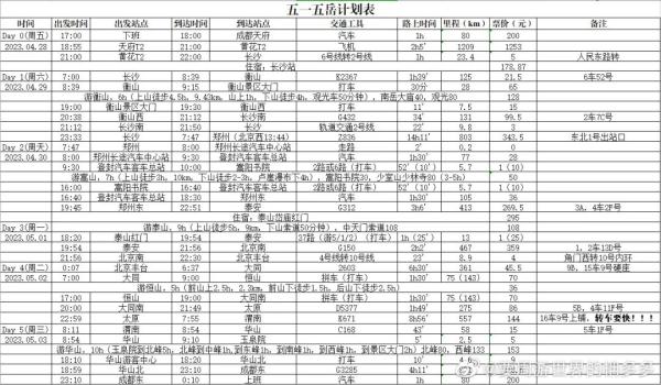 五天爬五岳，小伙的这份计划表让网友沉默了…