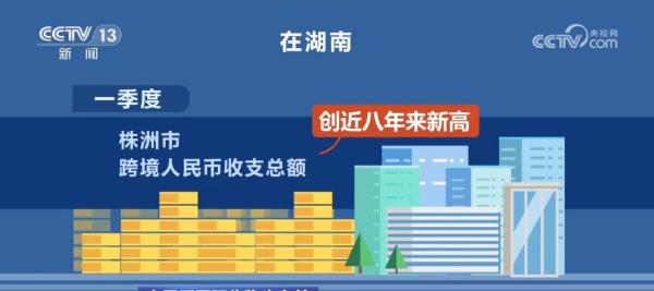 人民币国际化“拼图”不断铺展 跨境结算规模稳步扩大 人民币国际化“拼图”不断铺展 跨境结算规模稳步扩大