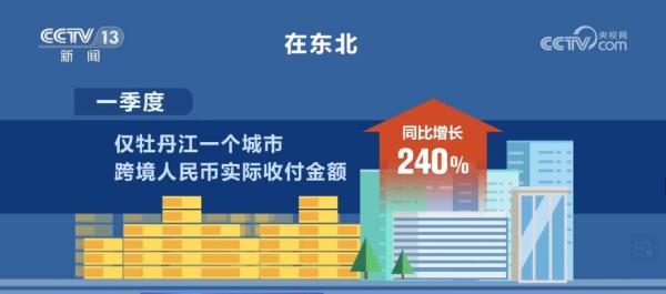 人民币国际化“拼图”不断铺展 跨境结算规模稳步扩大 人民币国际化“拼图”不断铺展 跨境结算规模稳步扩大