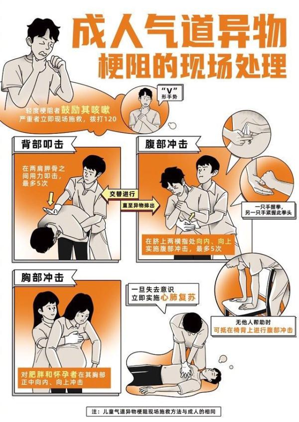 关键时刻能“救命”!常用急救知识合集 关键时刻能“救命”!常用急救知识合集