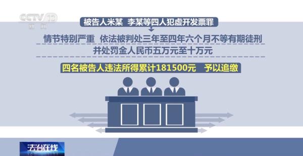 涉案金额逾3亿元！空壳公司牵出虚开发票大案→