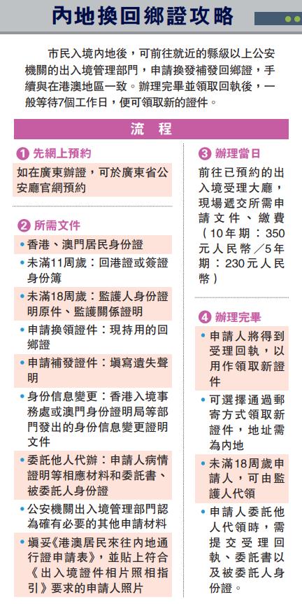 “回乡证”延期政策今起实施!高铁票也能买了→ “回乡证”延期政策今起实施!高铁票也能买了→