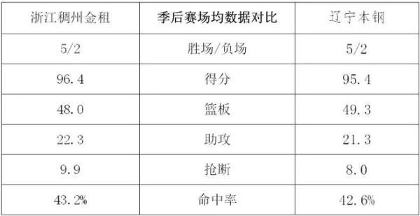 今晚！开战！郭艾伦最新状态！