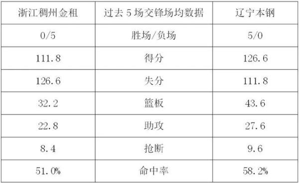 今晚！开战！郭艾伦最新状态！