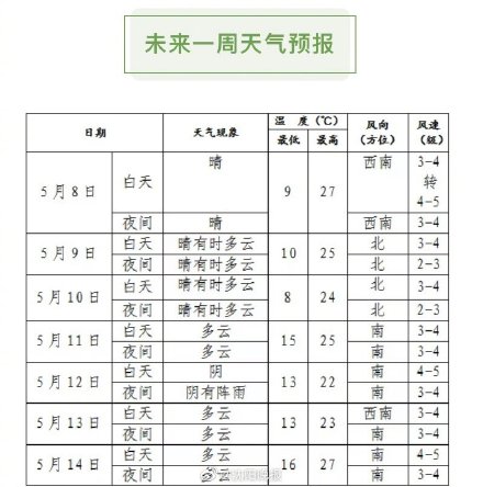 重要提醒！今天沈阳温度飙升！这类人注意了！已进入爆发期……