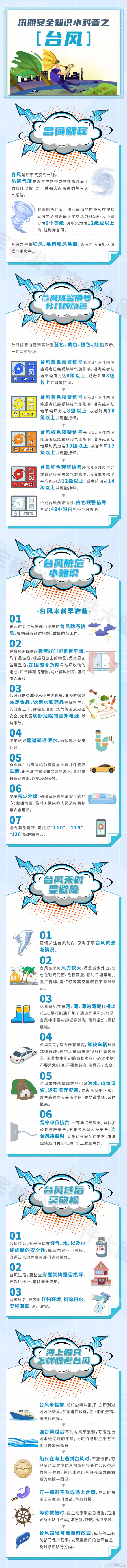 防灾减灾宣传周 一图读懂汛期安全知识小科普之“台风”