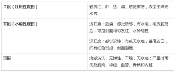 关键时刻能“救命”!常用急救知识合集 关键时刻能“救命”!常用急救知识合集