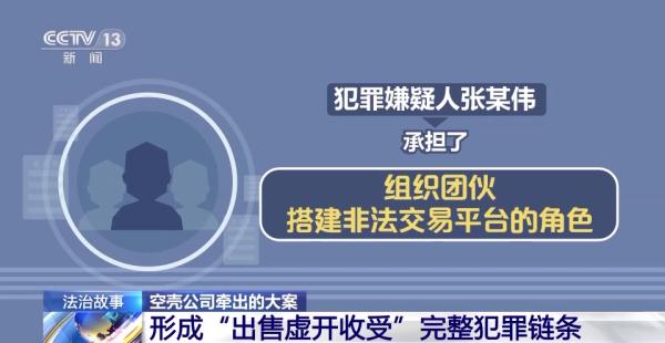涉案金额逾3亿元！空壳公司牵出虚开发票大案→