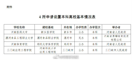 河南4所高校将更名 新乡医学院将更名为河南医药大学