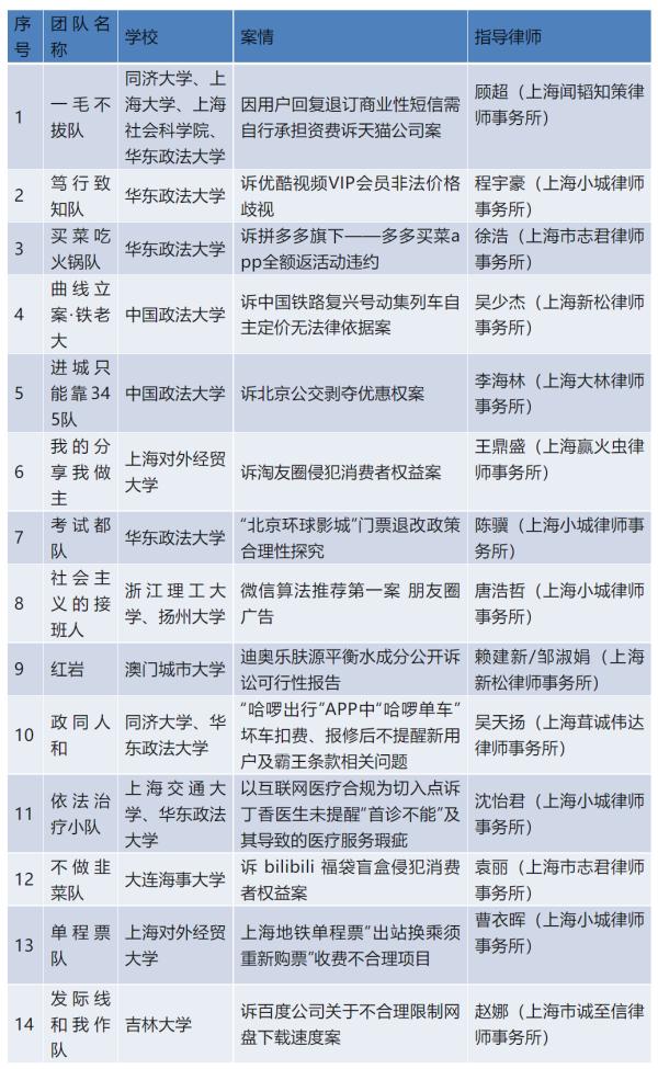 大学生起诉“丁香医生”，结果来了……
