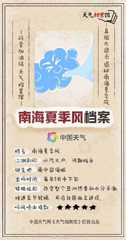 南方暴雨轮番上阵 南海夏季风爆发了？